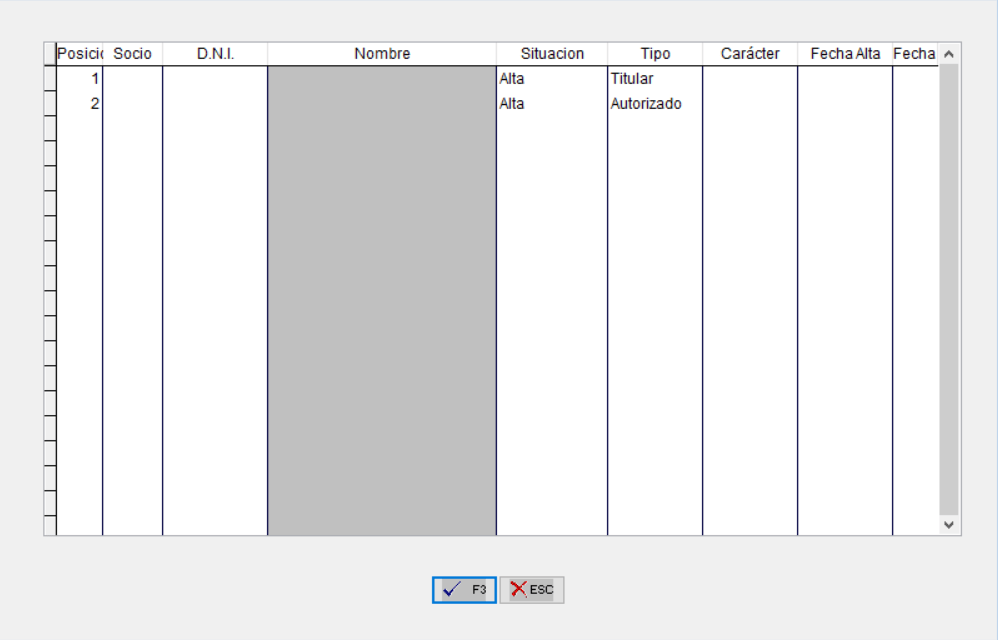 Titulares y autorizados