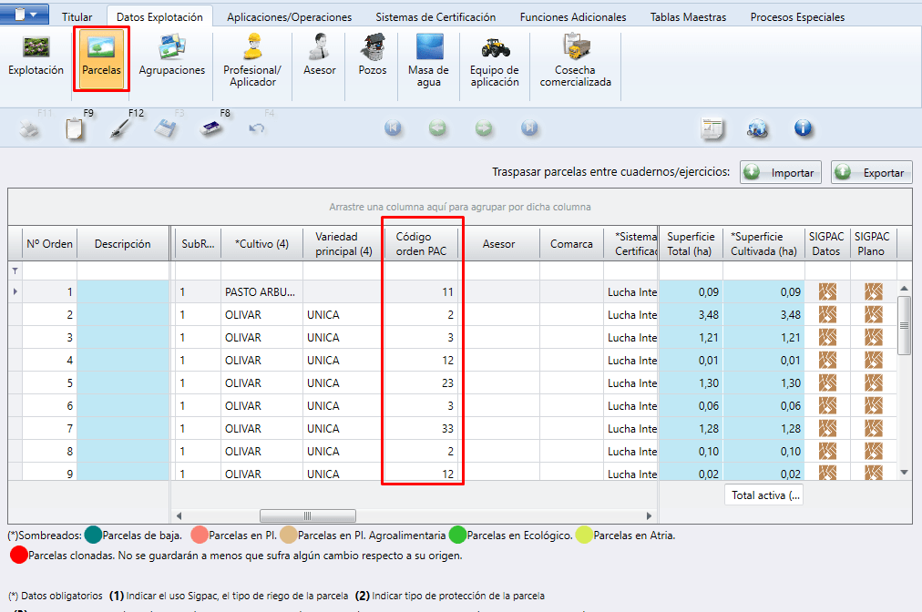 Datos Explotación Parcelas
