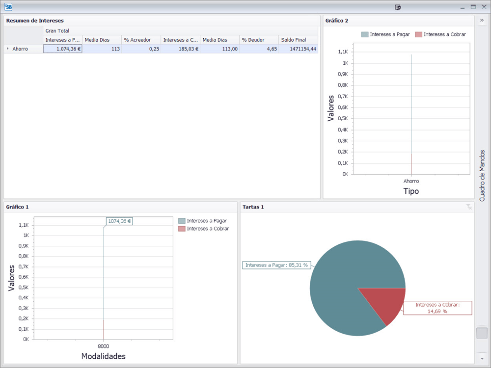 Resumen de Intereses